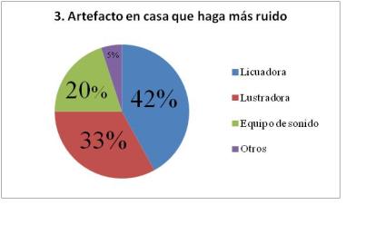 Resultado de imagen para contaminacion auditiva graficas